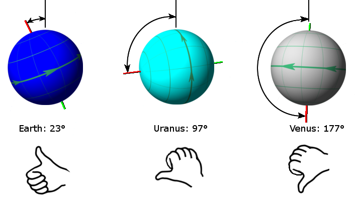 Shenmue (1999) reverse engineering reveals possible sun position oversight